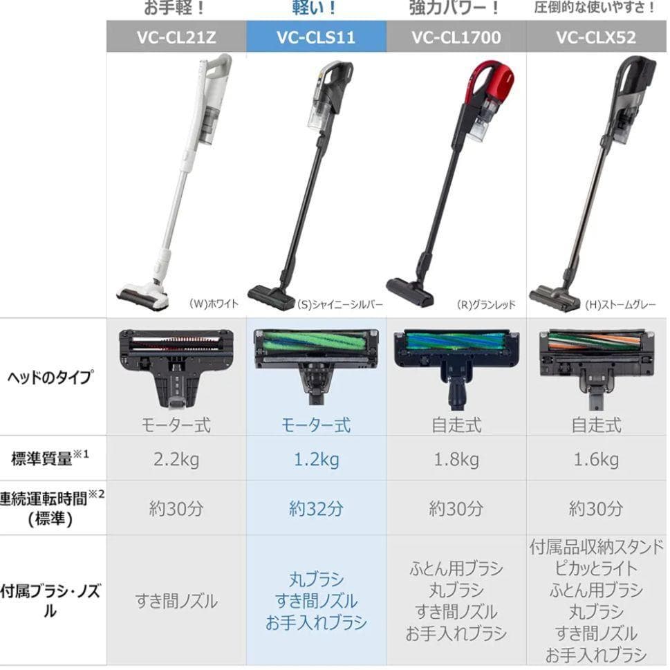 新品 東芝 掃除機コードレススティック掃除機 軽量 トルネオVC-CLS11-S