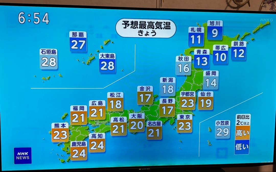 2020年製シャープ65型有機ELテレビ　4T-C65CQ1