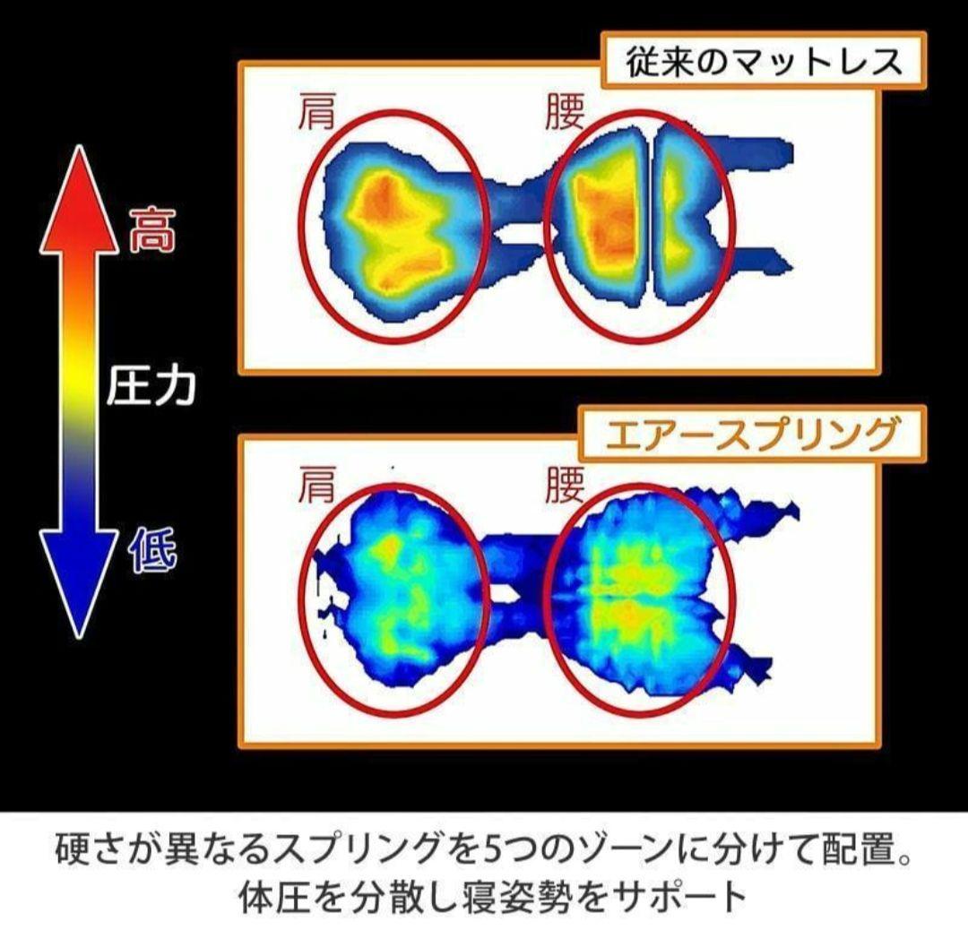 【新品未使用】ドルメオ　エアースプリング　セミダブル