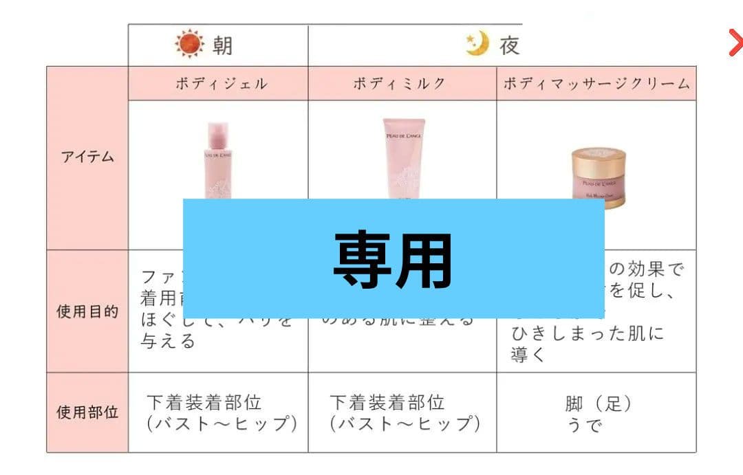 ☆ MARUKO マルコ ボディクリーム ボディミルク