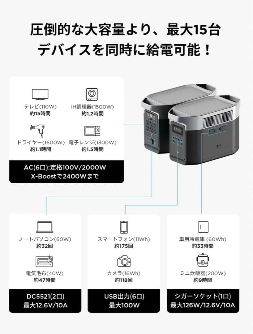 新品 EcoFlow DELTA Max2000 デルタマックス 蓄電池 防災