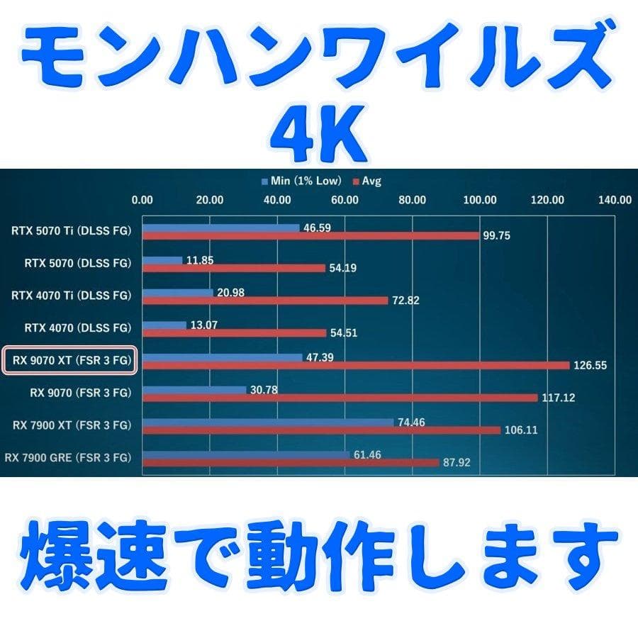 【超特価】7800X3D RX 9070XT初心者でも安心最強ゲーミングPC