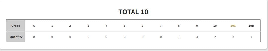 【Gemix10Gold】フシギバナ＆ツタージャGX SR PSA10