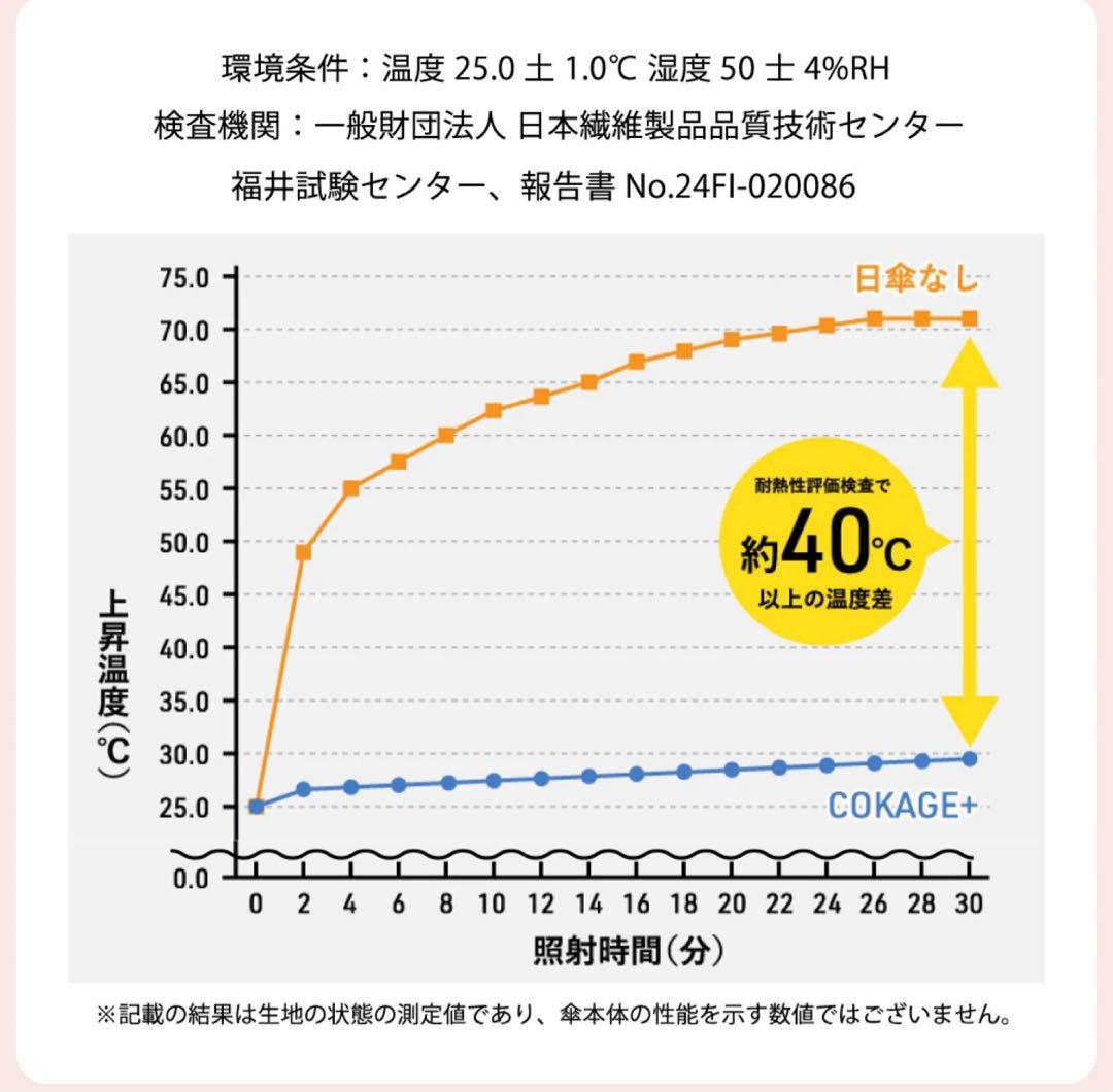新品★COKAGE+ 木手元 55cm 2WAY 東レおりたたみ日傘　遮熱