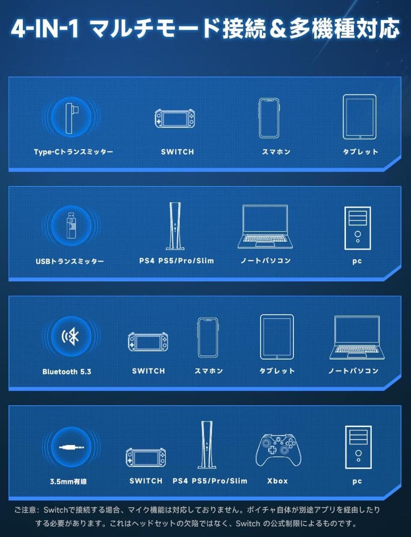 ゲーミングヘッドセット ps5 ヘッドセット 2.4G USB/Type-c