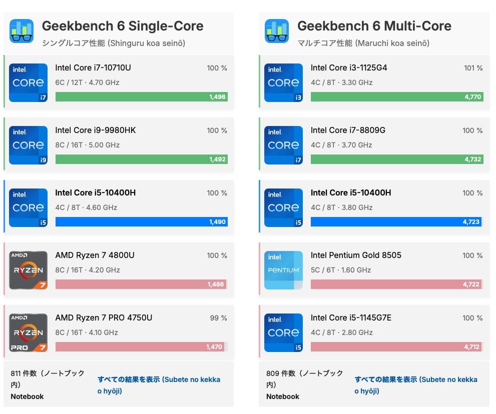 Windowsノート本体 Precision5750 17inch Corei5 32 512 T2000