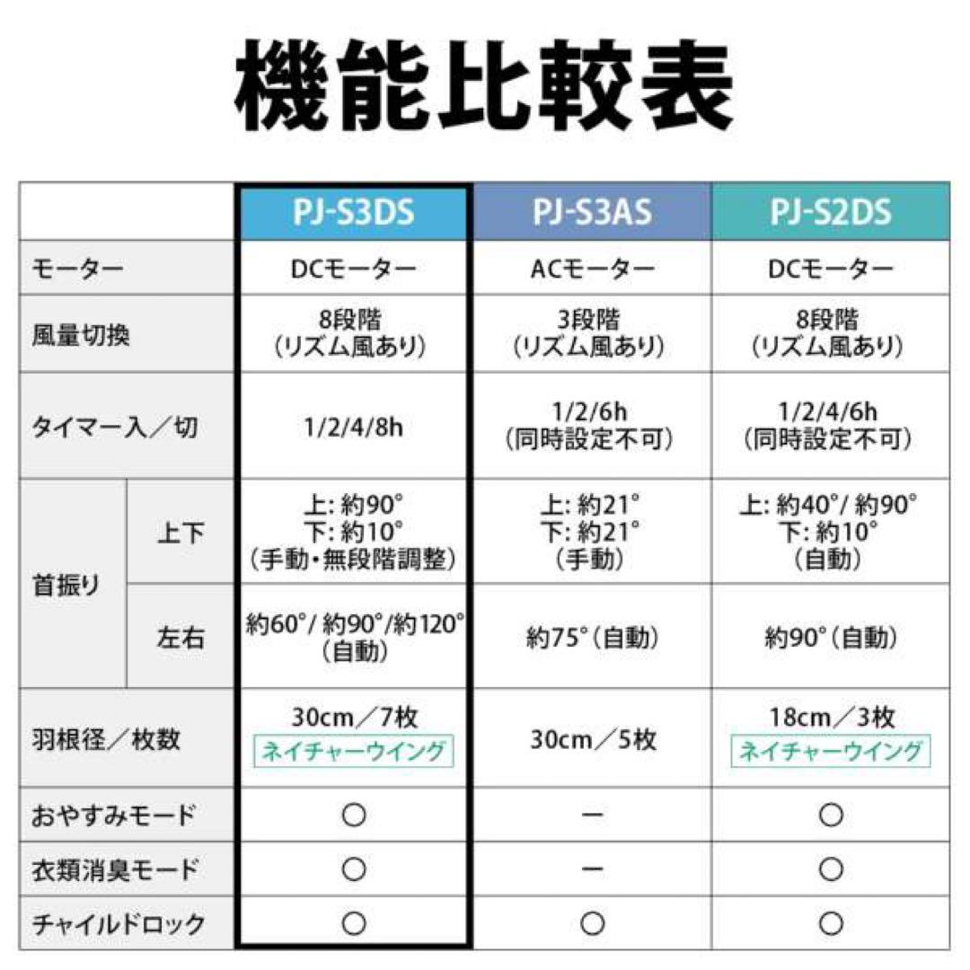 SHARP シャープ リビング扇風機 PJ-S3DS-W ホワイト DCモーター