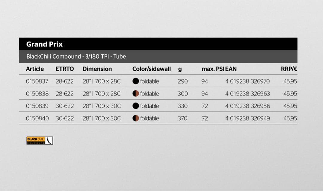 Continental　GRAND PRIX 700×30c　2本セット