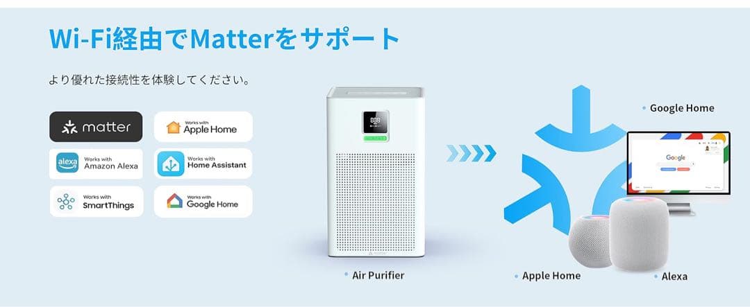 空気清浄機 静音 24畳 ペット消臭 アロマ 省エネ 3段風量設定 AI風速調整