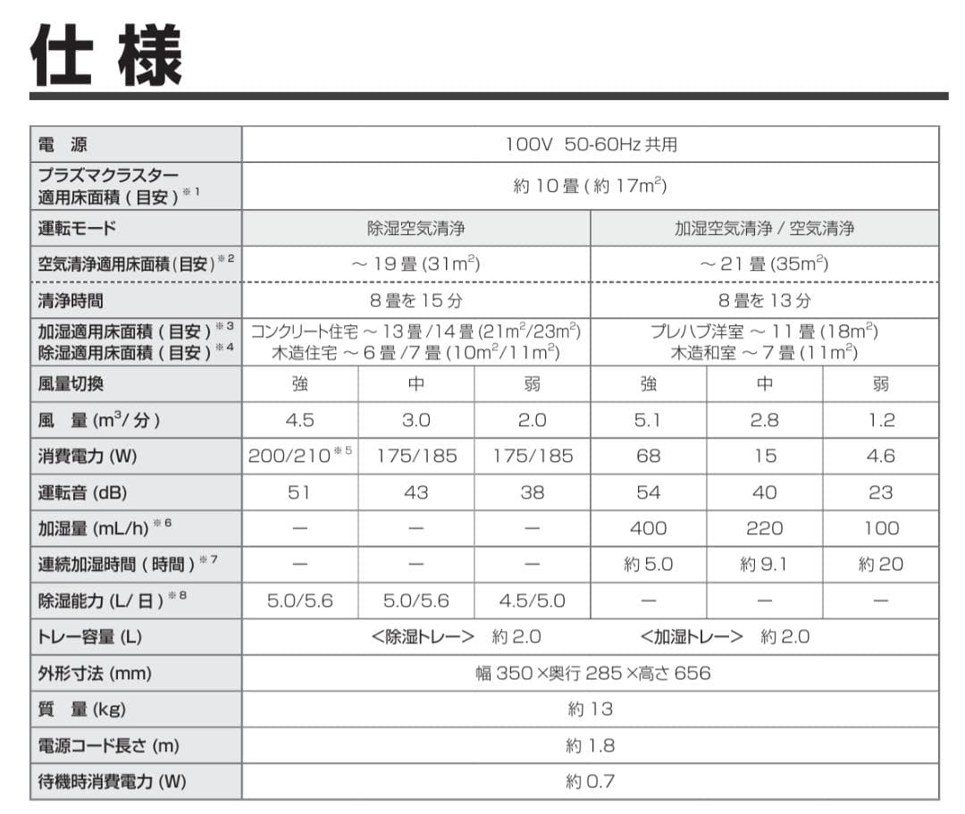 SHARP 乾燥機能付き加湿空気清浄機 KI-PD50-W ホワイト