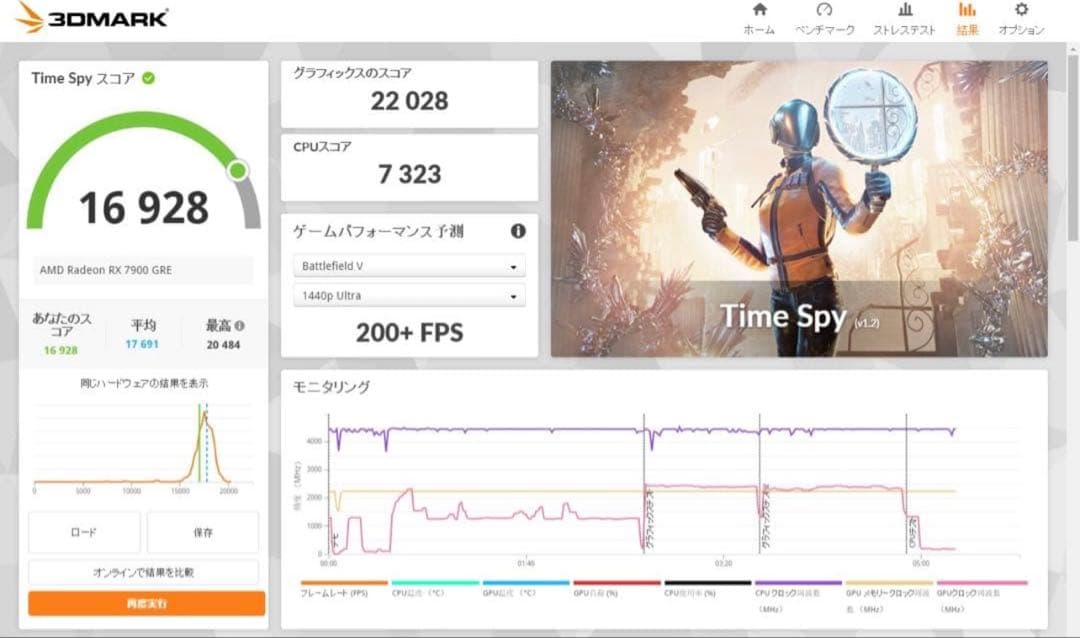 グラフィックボード・グラボ・ビデオカード PowerColor Radeon RX 7900 GRE 16GB