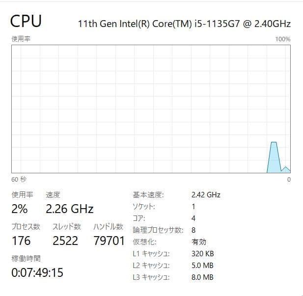 第11世代、Dell Vostro 3500、8GB、新品256 SSD+500