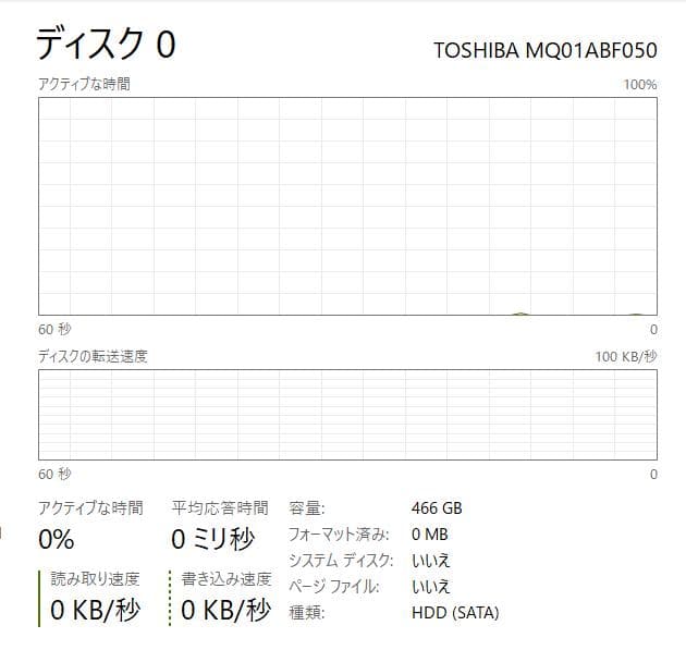 第11世代、Dell Vostro 3500、8GB、新品256 SSD+500