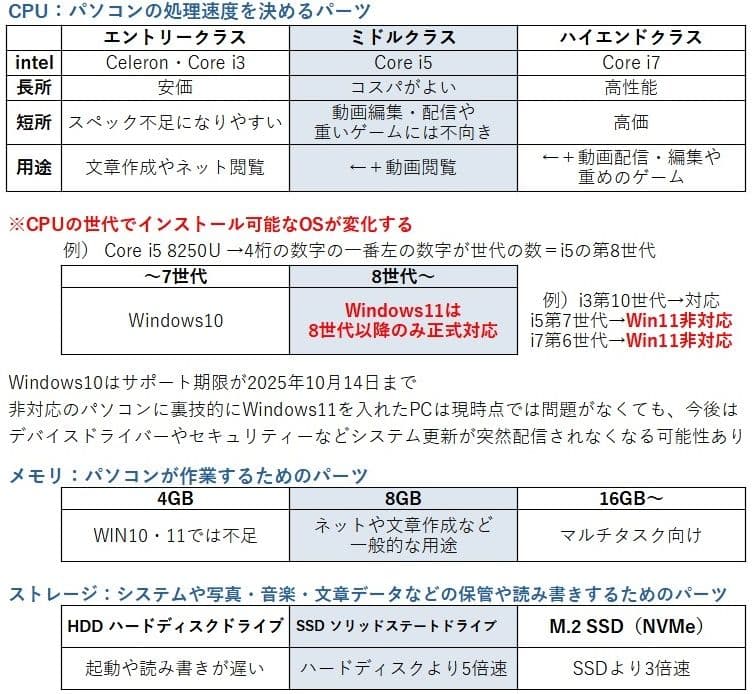 B65/M 15.6型ノートパソコン│Windows11／i5第8世代／DVD