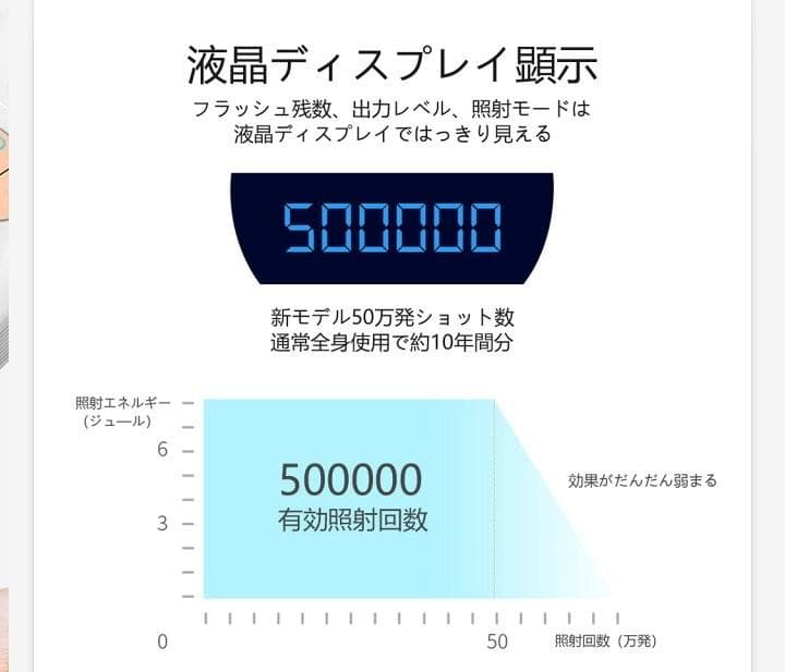 【新品未開封】FASIZ　家庭用脱毛器