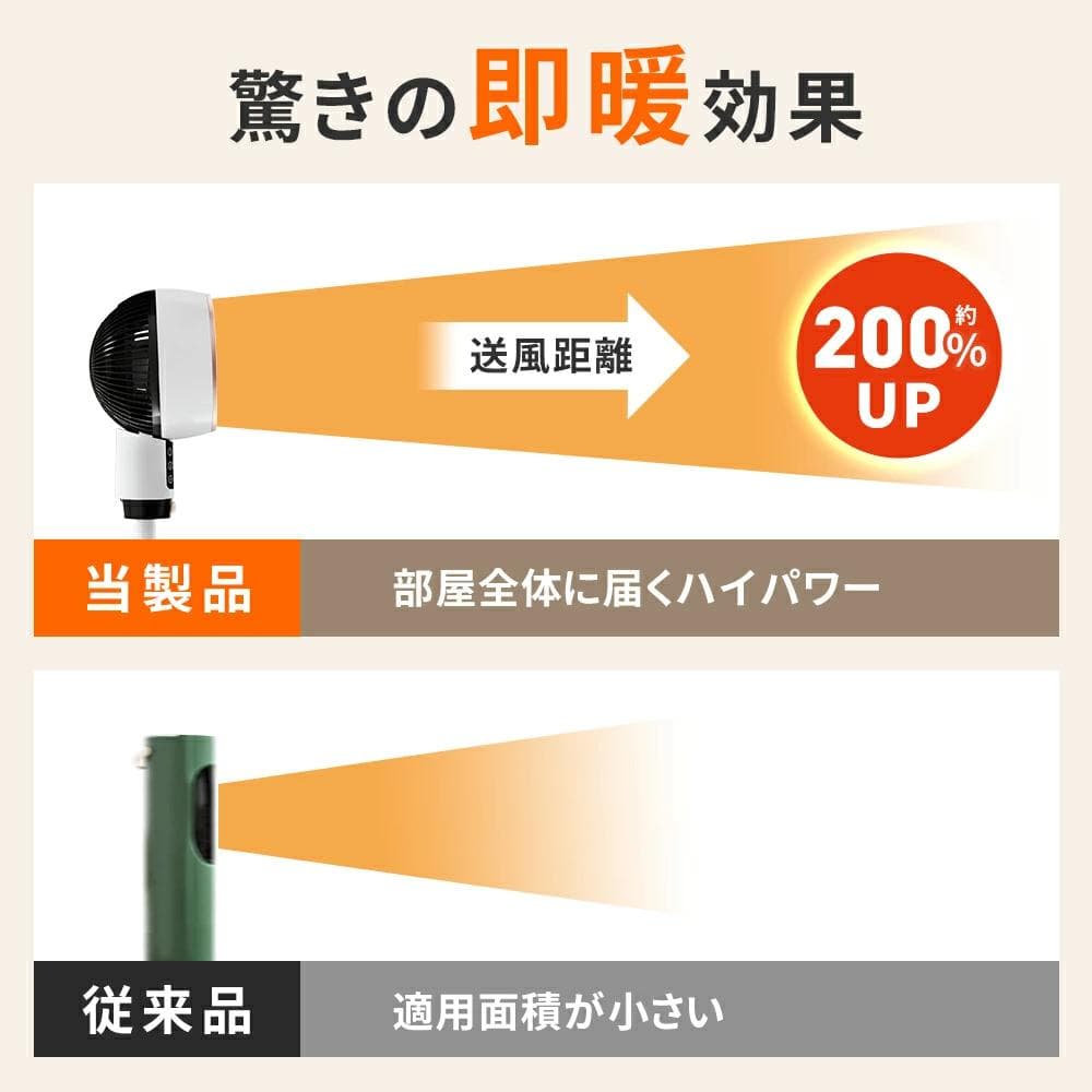 電気ストーブ　セラミックヒーター　速暖　人感センサー　省エネ　大風量　1200W