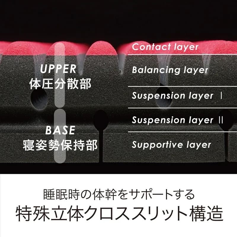 【東京西川】［エアーSI］マットレスREGULAR ブラック　シングル　未使用品