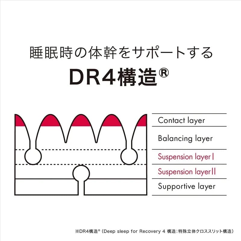 【東京西川】［エアーSI］マットレスREGULAR ブラック　シングル　未使用品