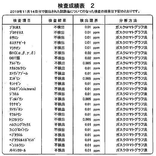 特別セール_試してシリカX2袋_特許申請中_国産無農薬モミガラ100％微粉末