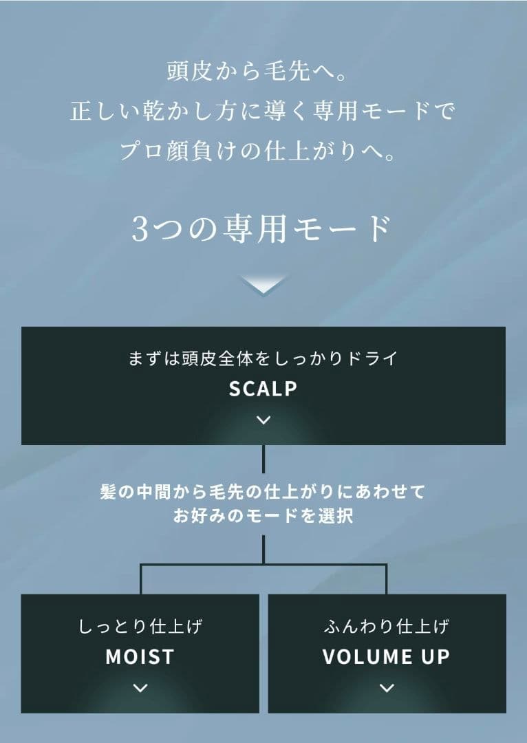 リファ ビューテック ドライヤー bx 新品 ホワイト 白