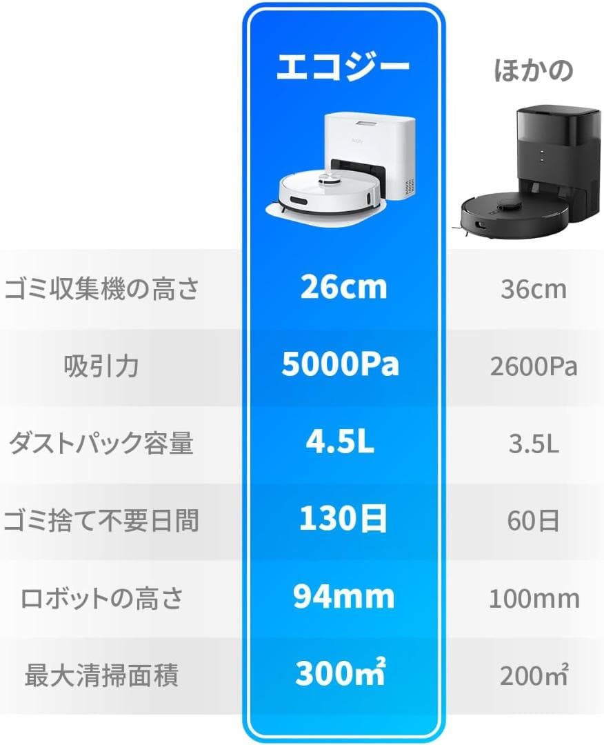 ロボット掃除機 エコジー RV-SL350B 水拭き機能搭載 自動ごみ収集 新品
