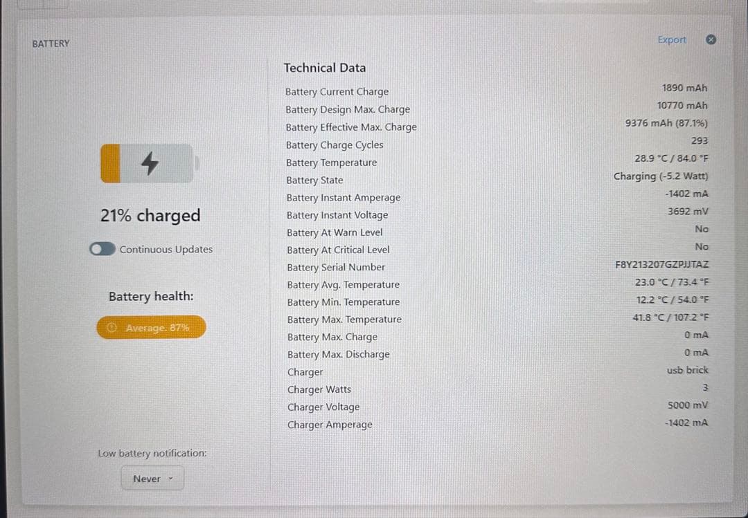 iPad Pro (12.9インチ) 第5世代 WiFiモデル