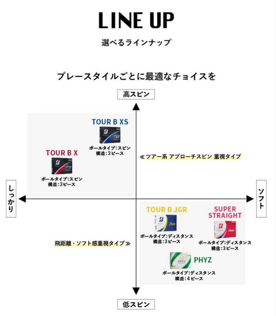 再値下【新品】ブリヂストン TOUR B JGR イエロー 3ダース
