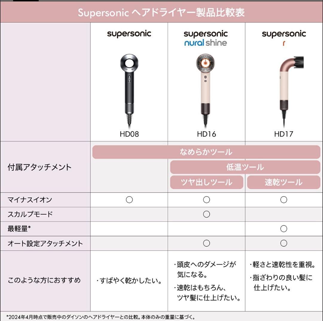 ヘアドライヤー Dyson Supersonic r HD17CPATO