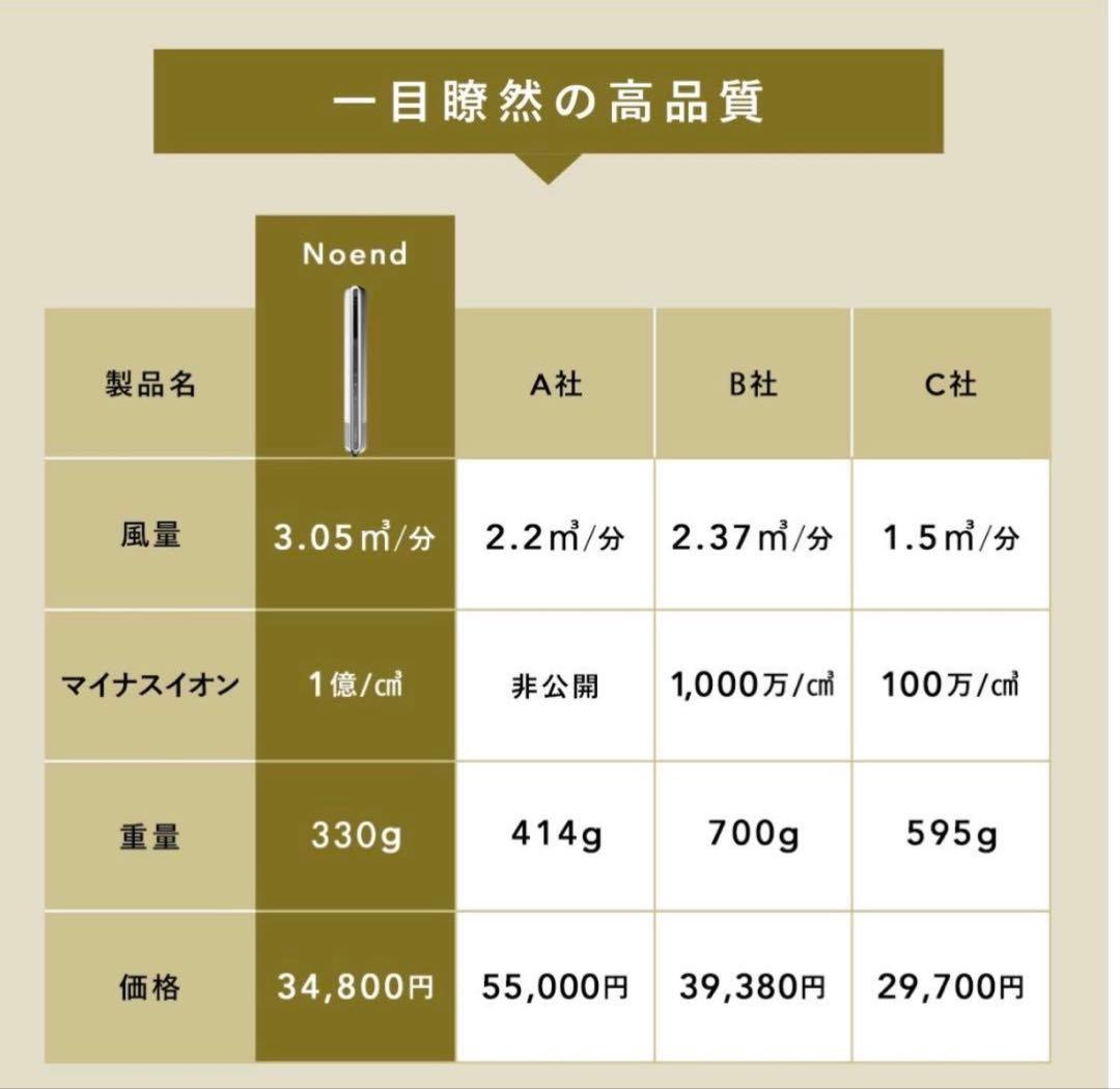 新品未使用　Noend ドライヤー 330g