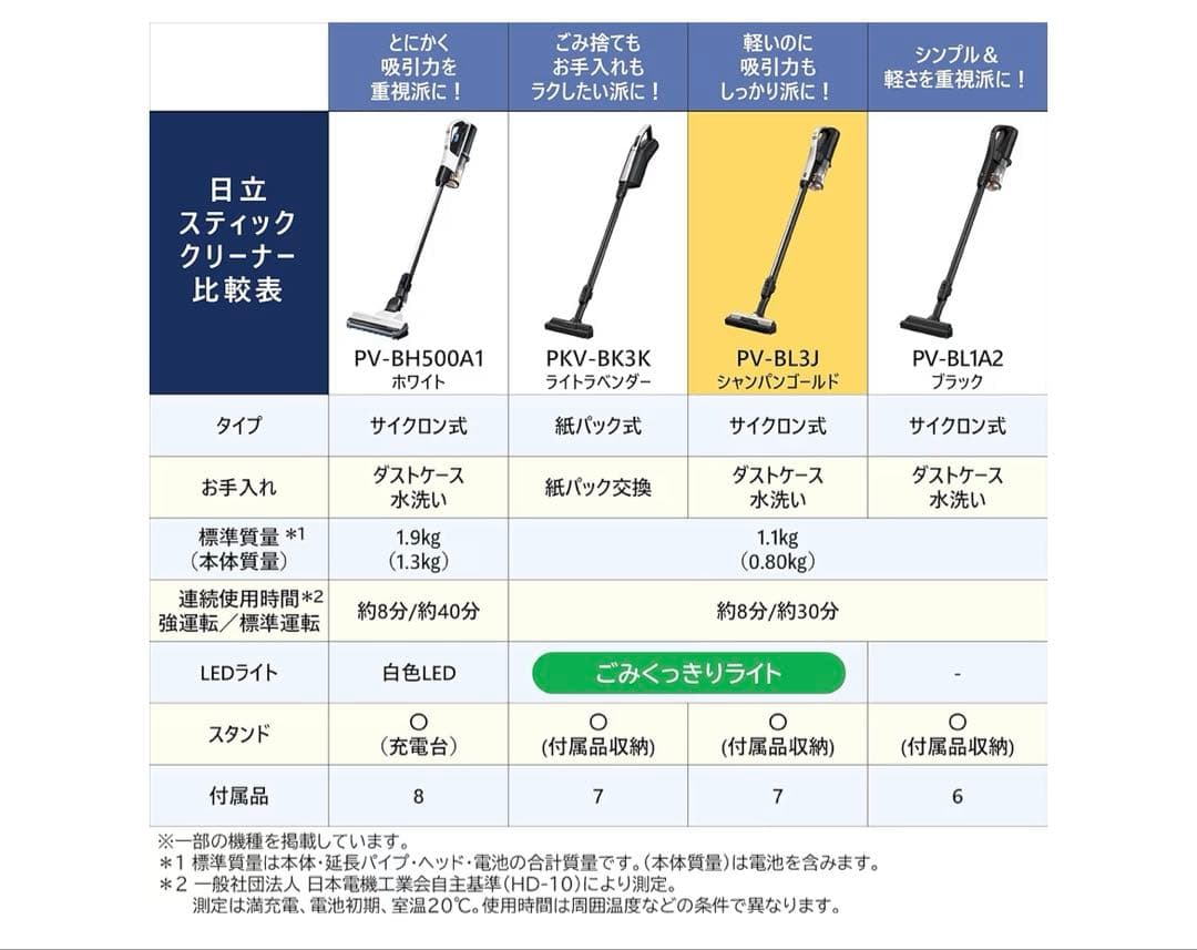 ⭐️専用スタンド付き⭐️ 24年製 ラクかるスティック　コードレス　PV-BL3J