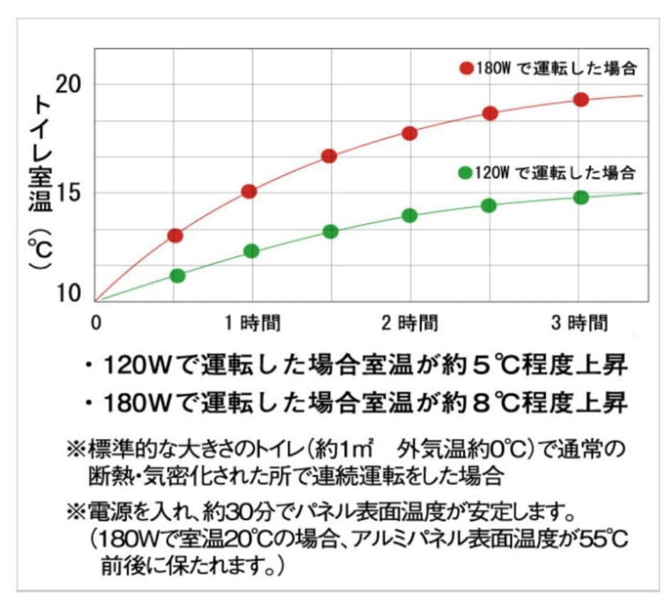【美品】icoro イコロ パネルヒーター 50cm 180W