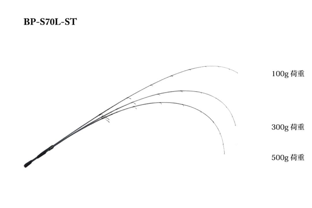 BPM BP-S70L ST ジャッカル