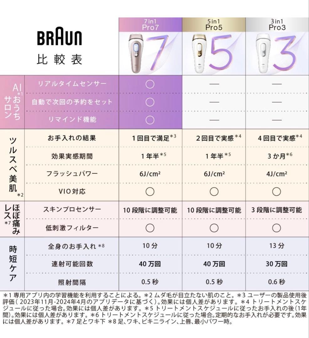 【★ボン★】【脱毛器】Braun Silk-expert Pro 5