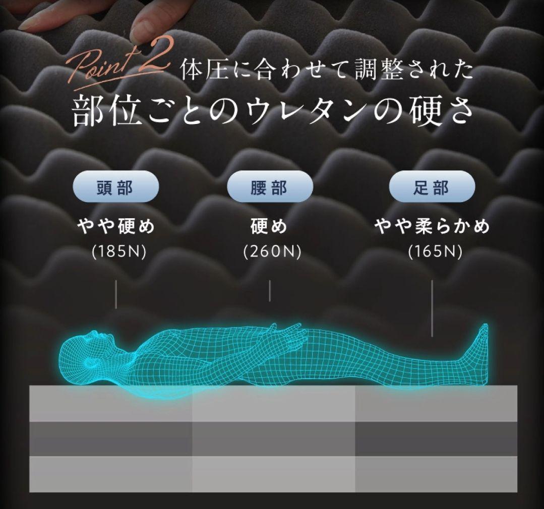 プレミアムマットレス モデル3R シングル