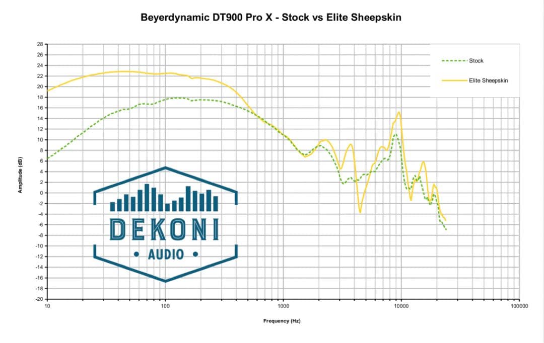 最終値下げ　beyerdynamic DT 900 PRO X