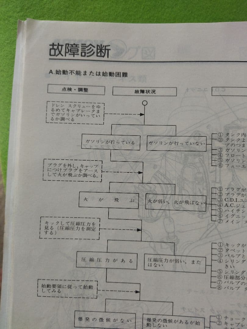 ★ホンダ スーパーカブ 50-70-90 　リトルカブ　サービスマニュアル