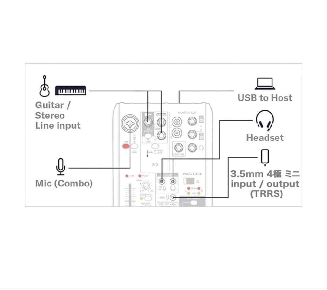 YAMAНA AG03MK2 ライブストリーミングミキサー ホワイトマイクセット