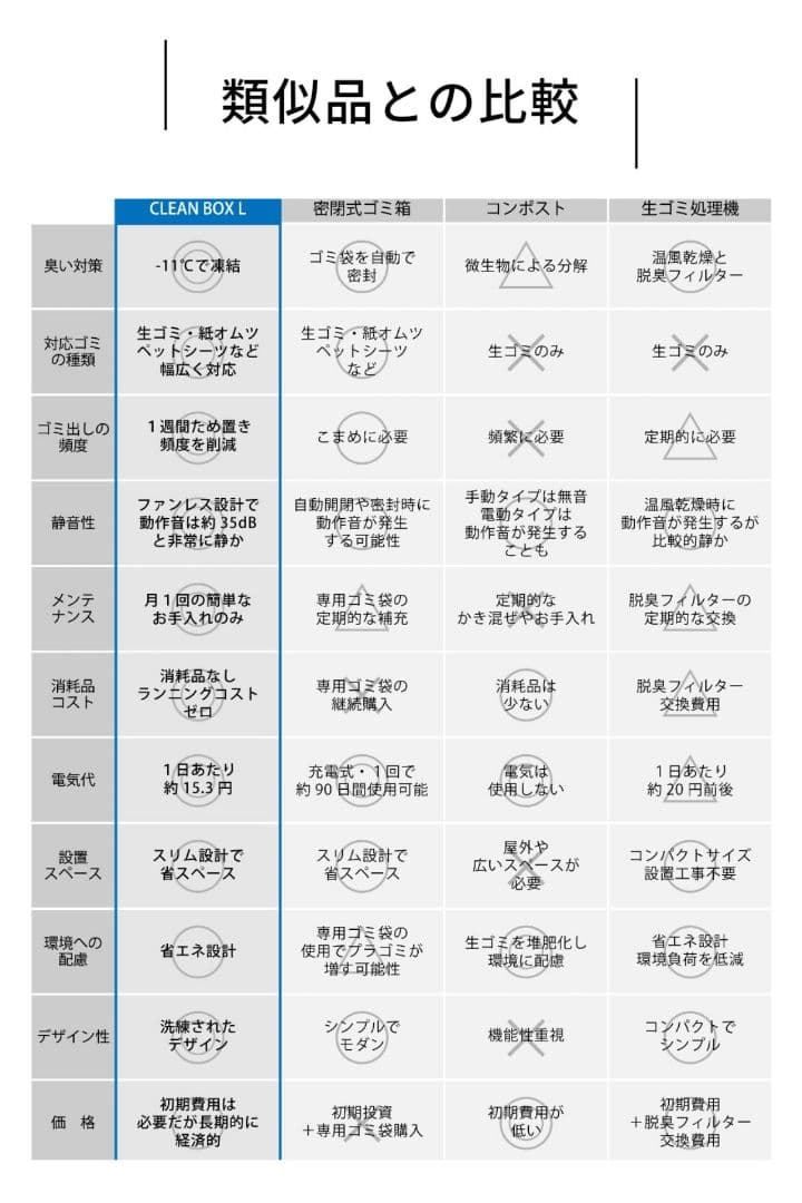 SANKA 世界初！冷凍ゴミ箱！ 38L ホワイトのゴミ箱