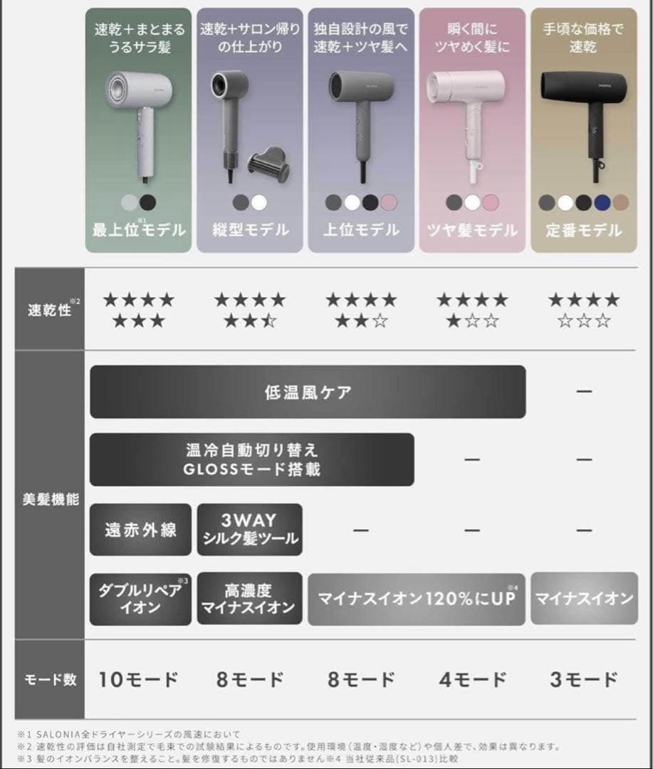 SALONIA SMOOTH SHINE DRYER ピンク