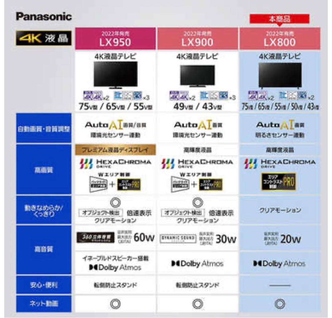 【約1年使用】パナソニック VIERA TH-55LX800 【55インチ】