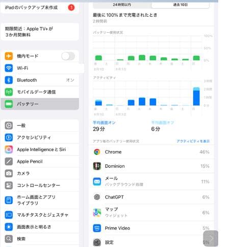 iPad Air 第五世代 MM6U3J/A 64GB WiFi