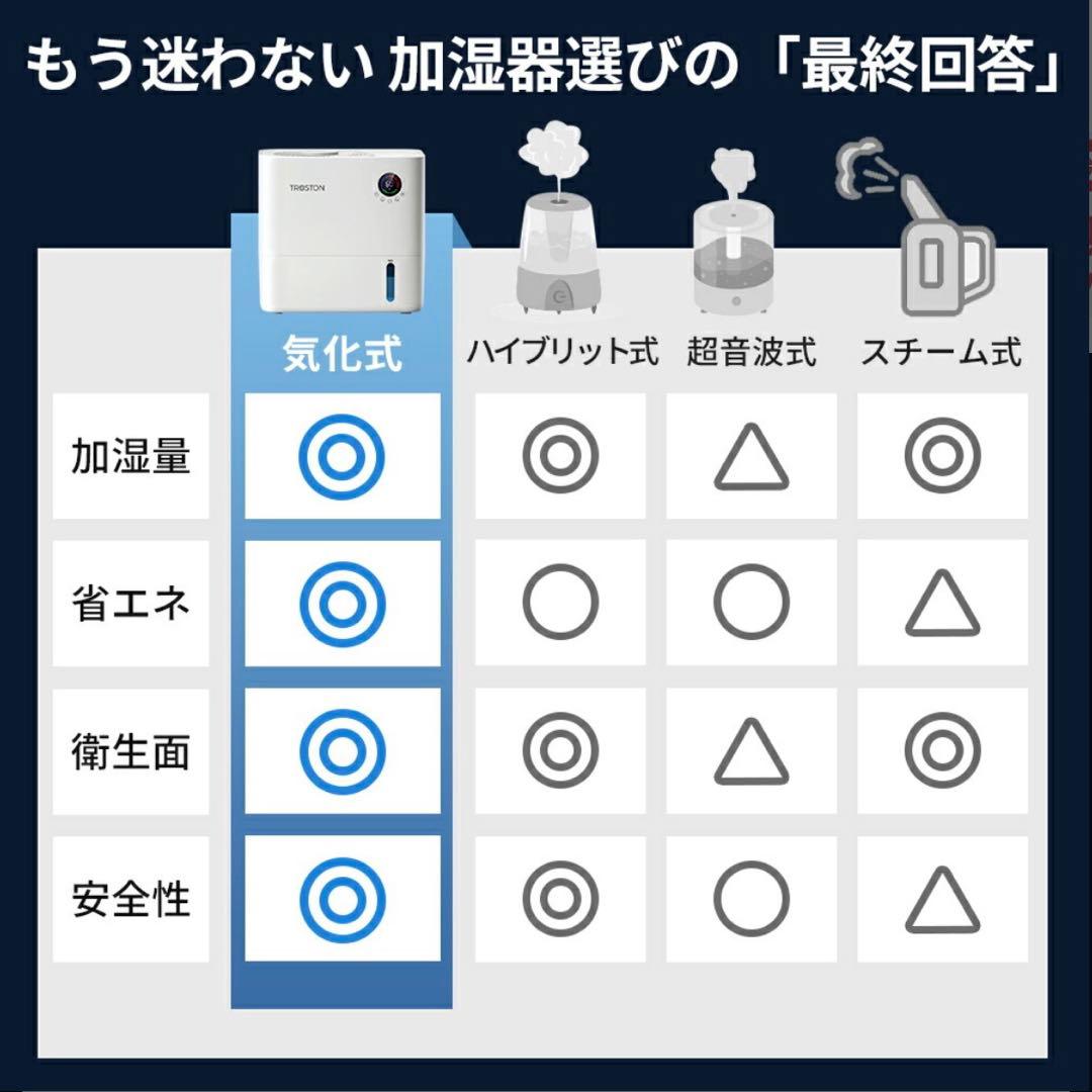 AI自動調湿 5L 気化式 加湿器 プラズマ 4重除菌 大容量 加湿器