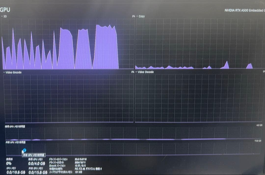 グラフィックボード・グラボ・ビデオカード ADLINK POCKET AI TBT-A500