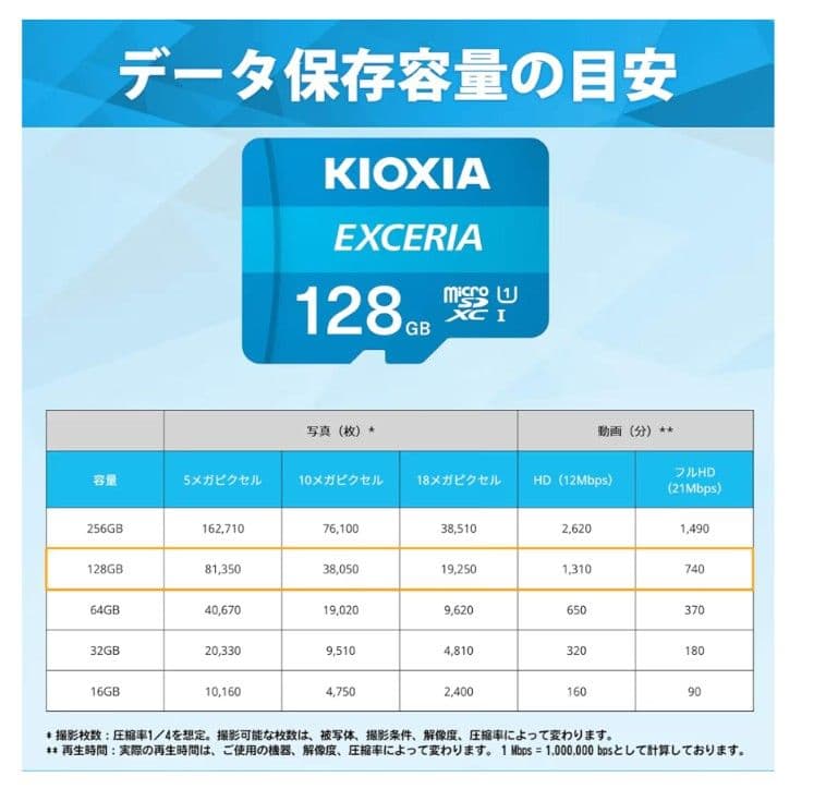 新品未使用 防犯カメラ ZX－GX4S　SDカード付128GB　ソーラー充電