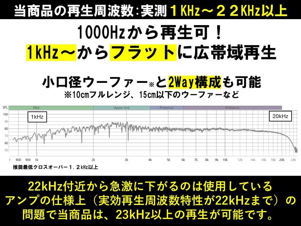 アドオン■高能率97dBホーンツイーター2個セット■ゴールドGHG01