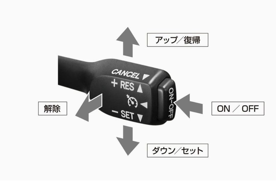 PIVOT スロットルコントローラー【3-drive・α】3DA-T