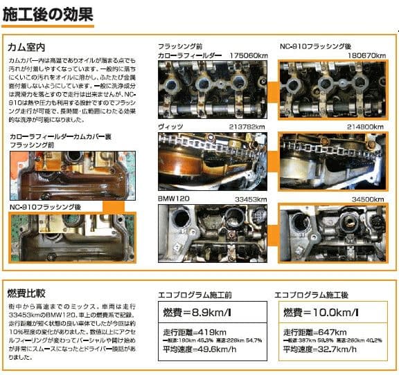NUTEC NC-221・910・83 ＋ α セット