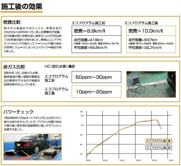 NUTEC NC-221・910・83 ＋ α セット
