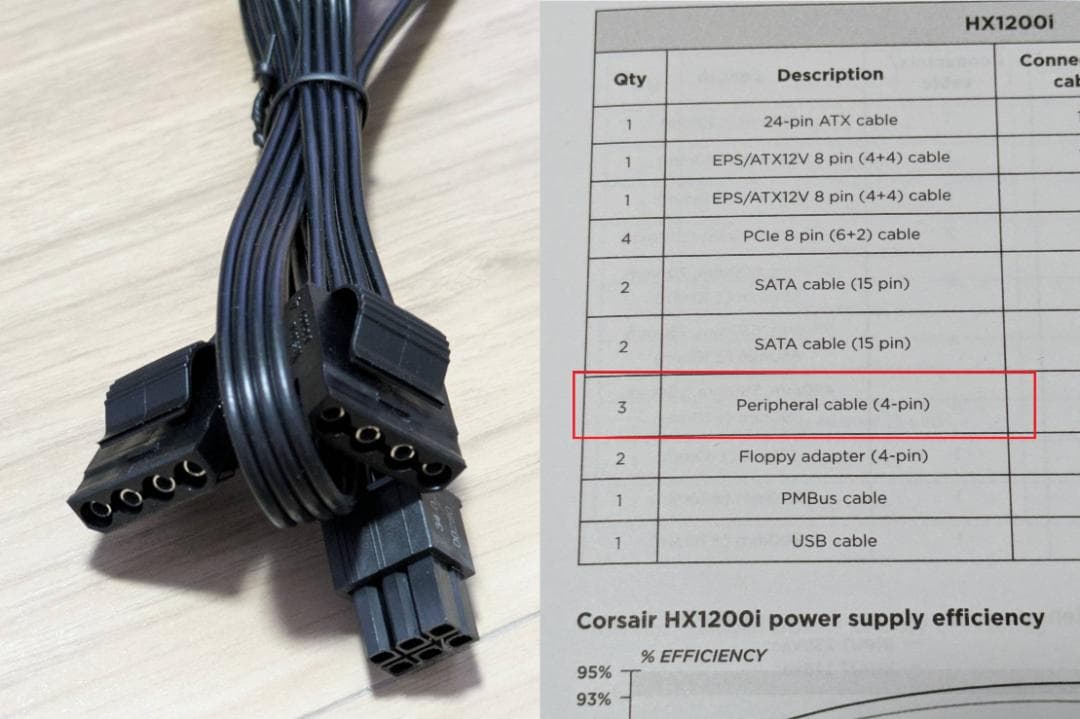 Corsair HX1200i 電源ユニット ※一部欠品有