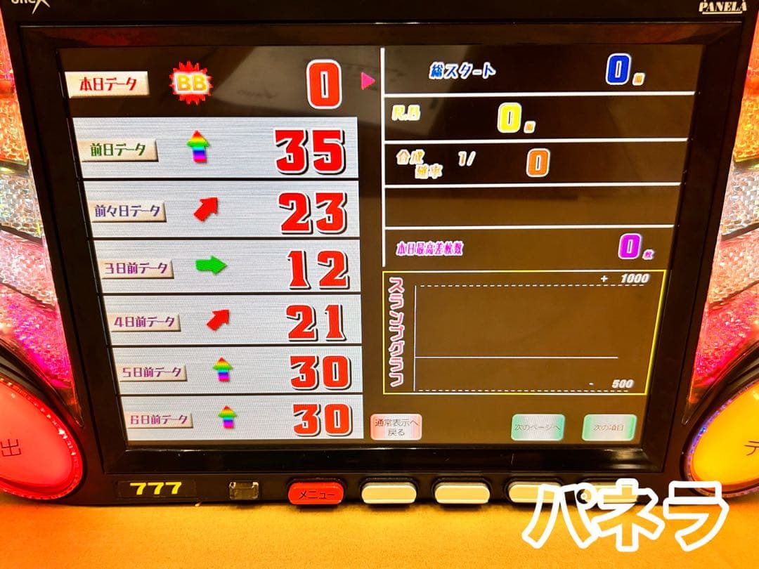 データカウンター・ビックウォーズパネラ・スロット用・家庭用電源加工済み・自立仕様